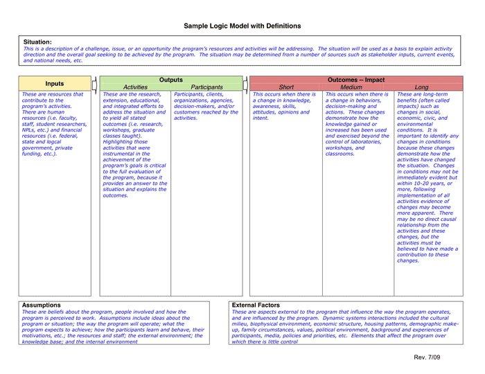 logic-model-worksheet-in-word-and-pdf-formats