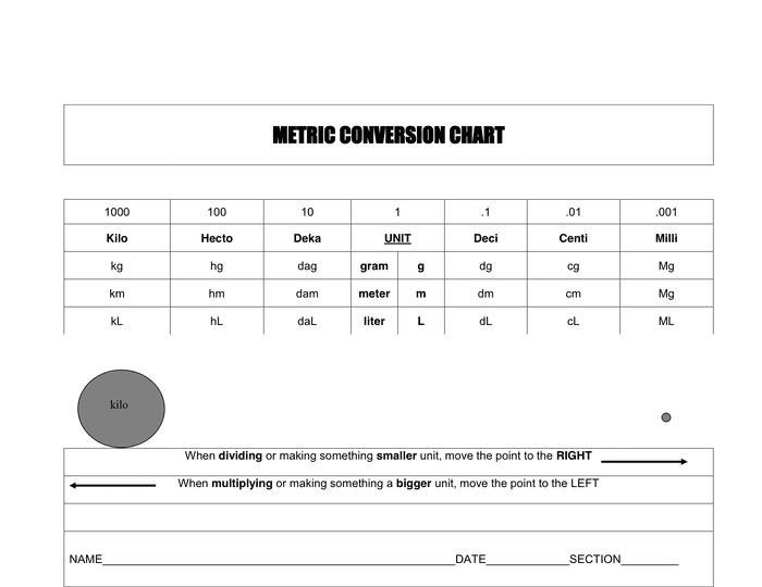 Metric Conversion Chart Pdf