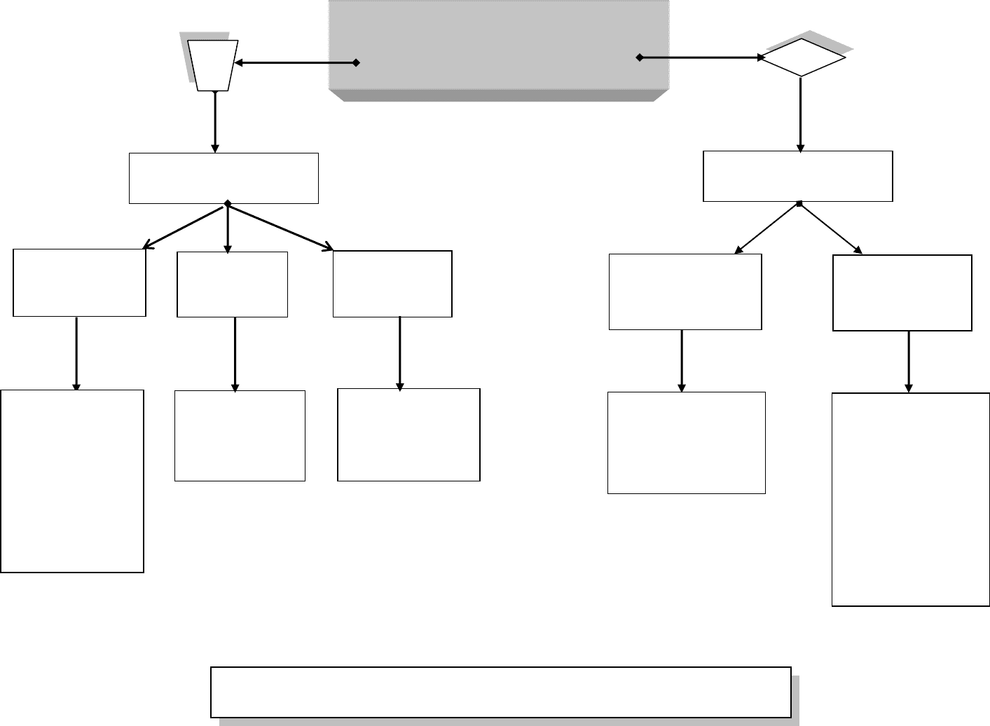 Decision Tree Flow Chart In Word And Pdf Formats