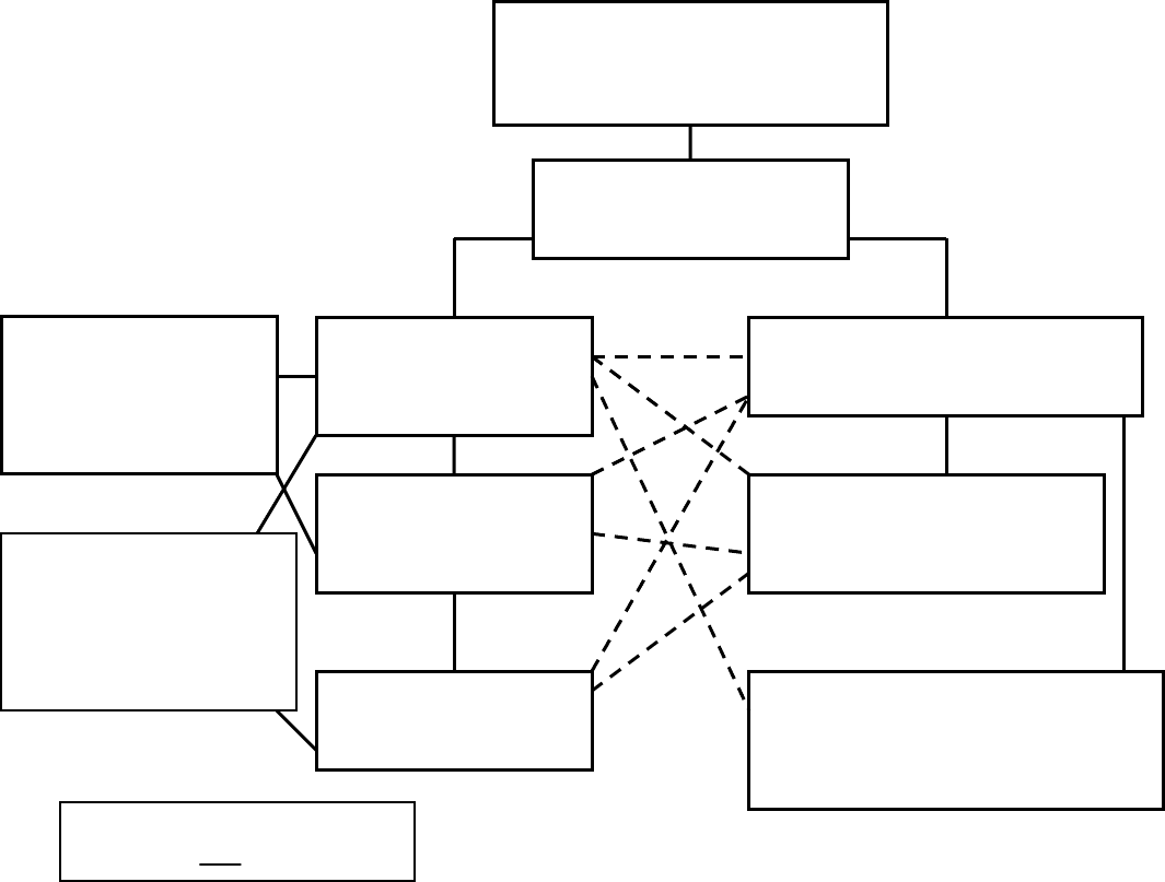 organizational-chart-in-word-and-pdf-formats