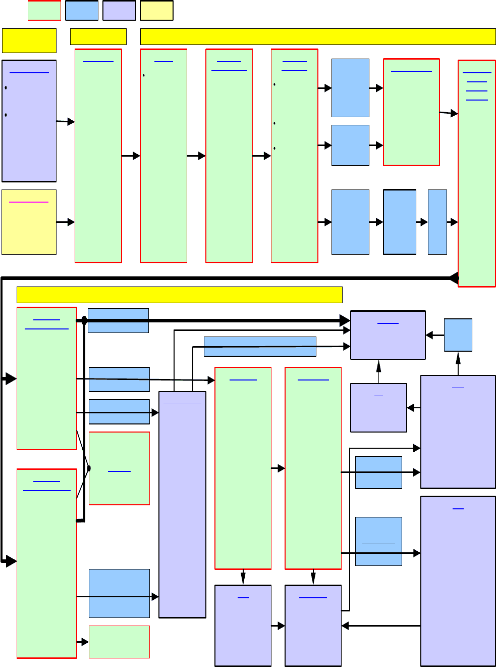 login-process-flow-chart-example-free-template-slickplan