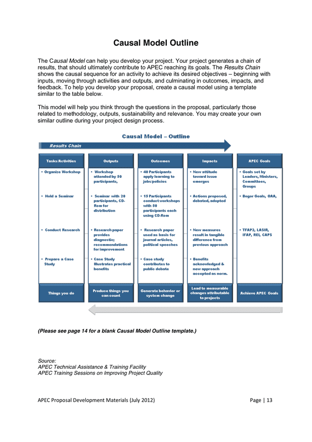 How to make essays longer picture