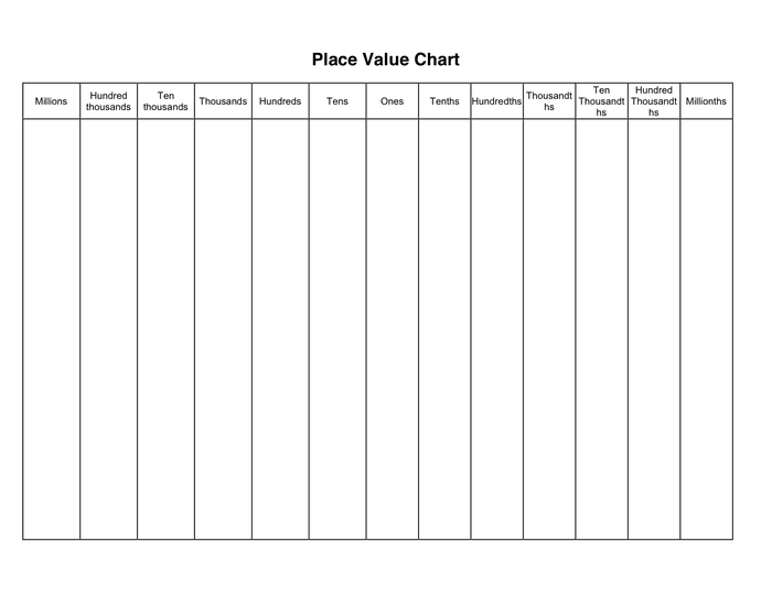 Place Value Chart To Millions Template