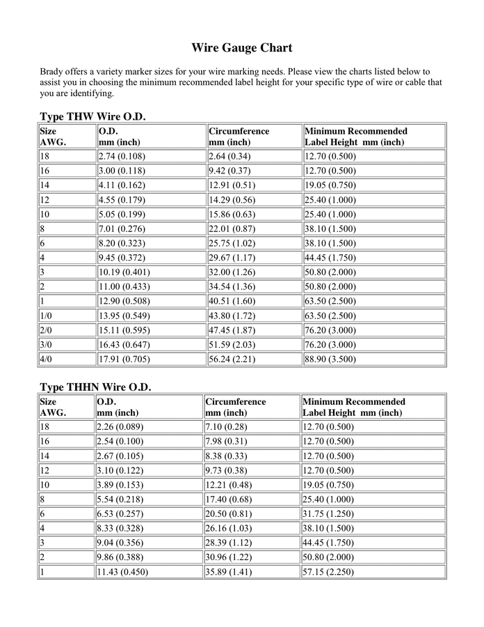 Wire Gauge Chart Pdf