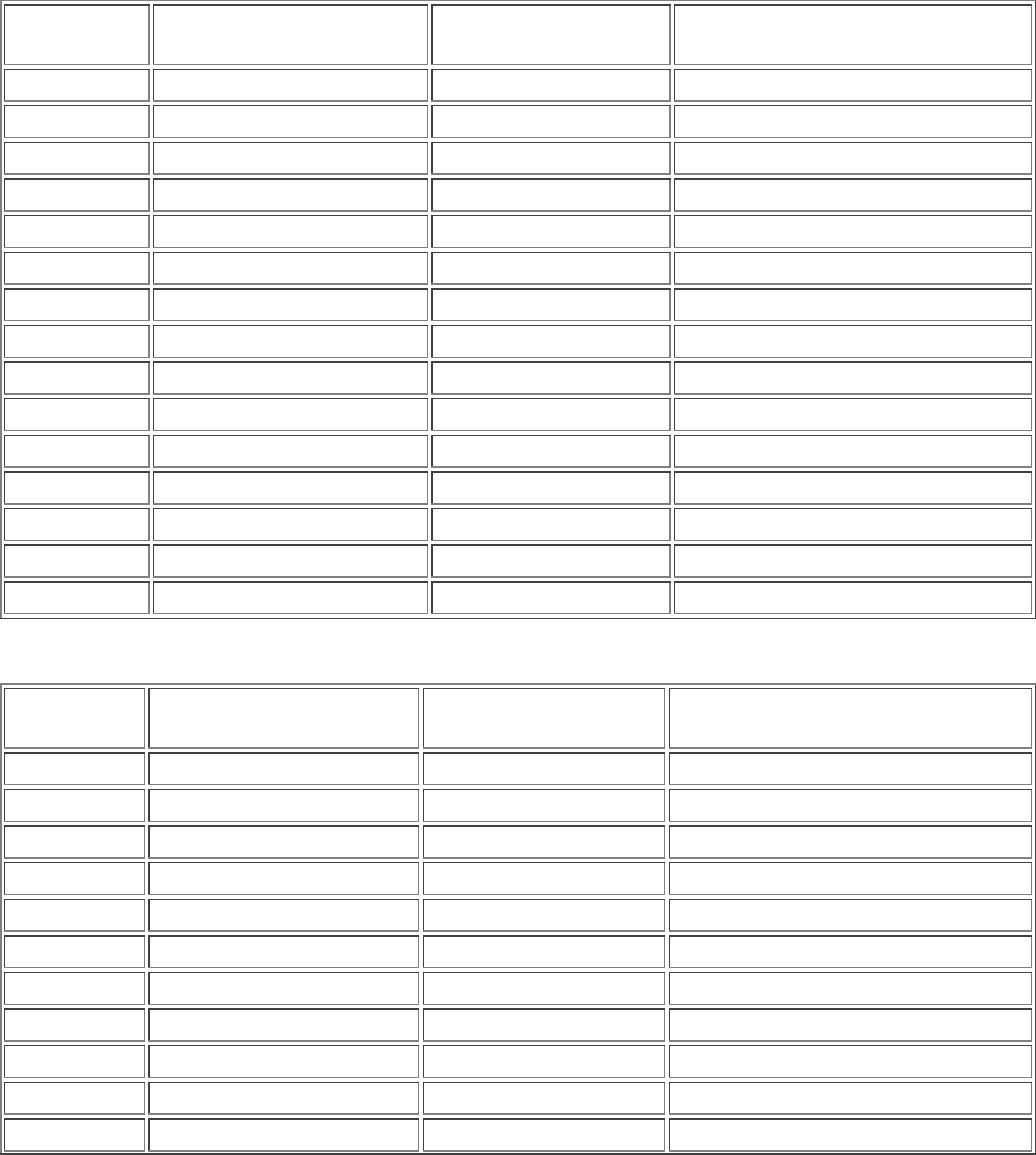 Wire Gauge Chart In Word And Pdf Formats