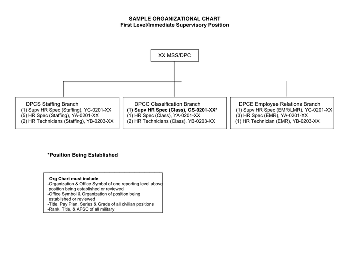 Afsc Organizational Chart