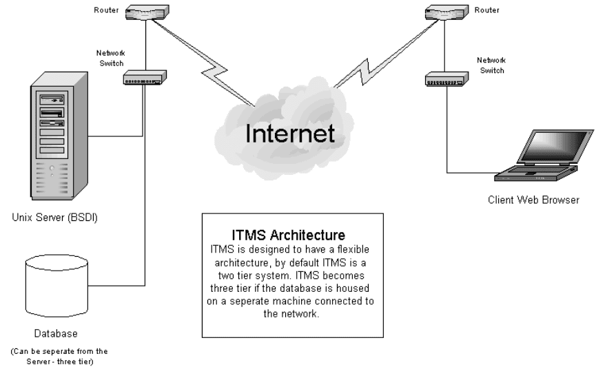 Software Design Document Template In Word And Pdf Formats Page 8 Of 34