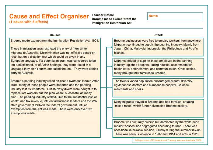 T Chart In Word And Pdf Formats