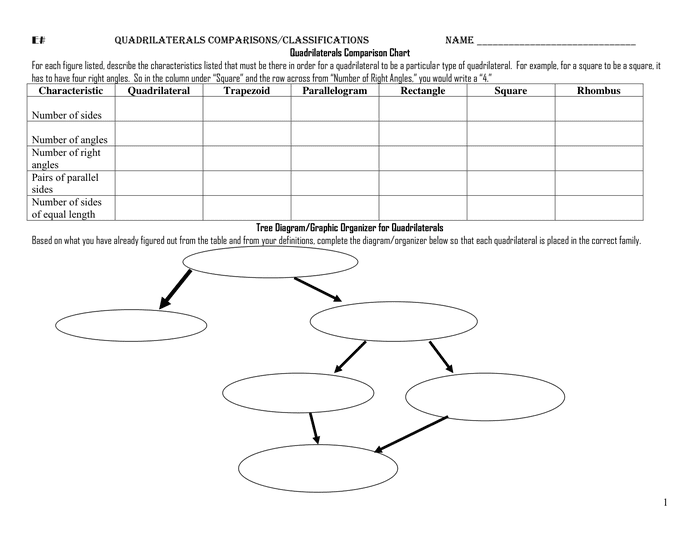 Quadrilateral Comparison Chart