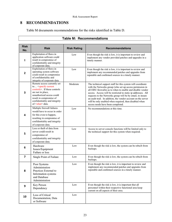 RISK ASSESSMENT REPORT TEMPLATE In Word And Pdf Formats Page 26 Of 35