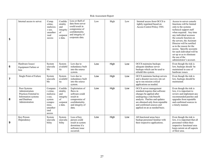 Threat Assessment Report Template