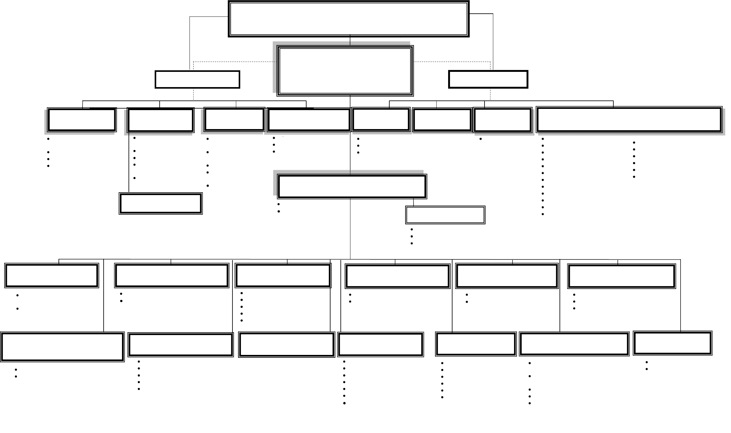 County Organizational Chart - Bank2home.com