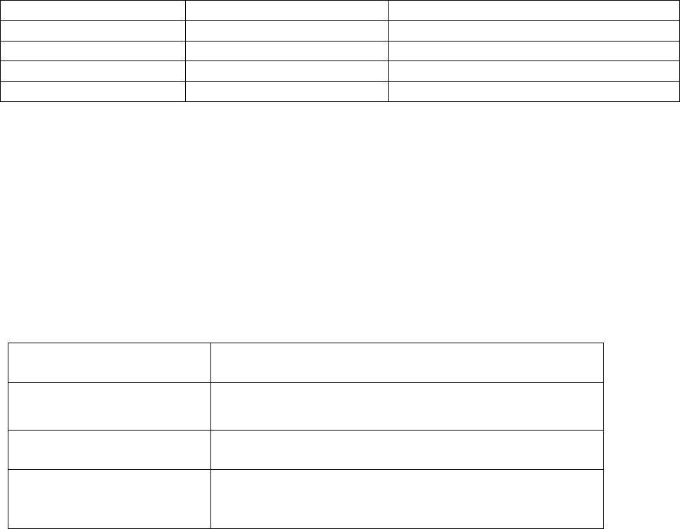 Standard Sla Agreement Template