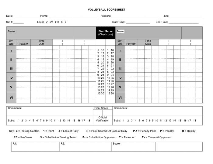 Printable Volleyball Tryout Evaluation Form The Best Porn Website