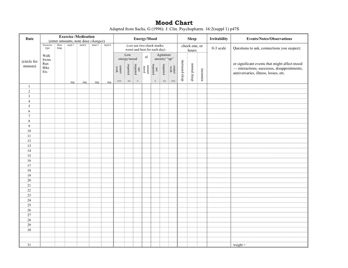Patient Observation Chart Template