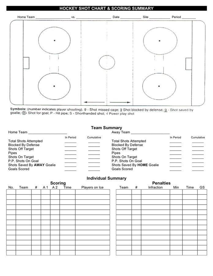 Hockey shot chart \u0026 scoring summary 