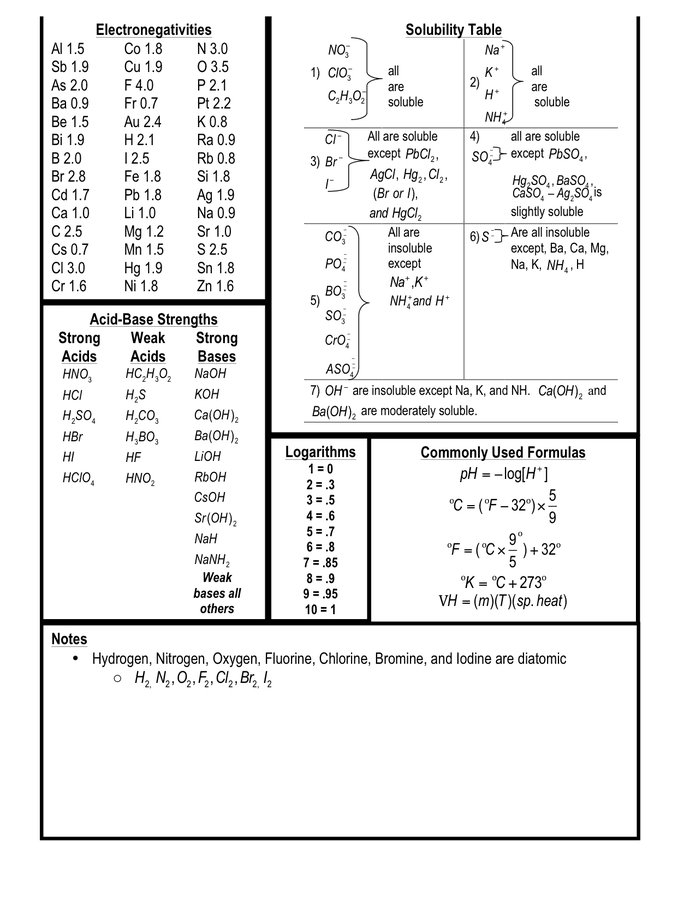 T Chart Chemistry