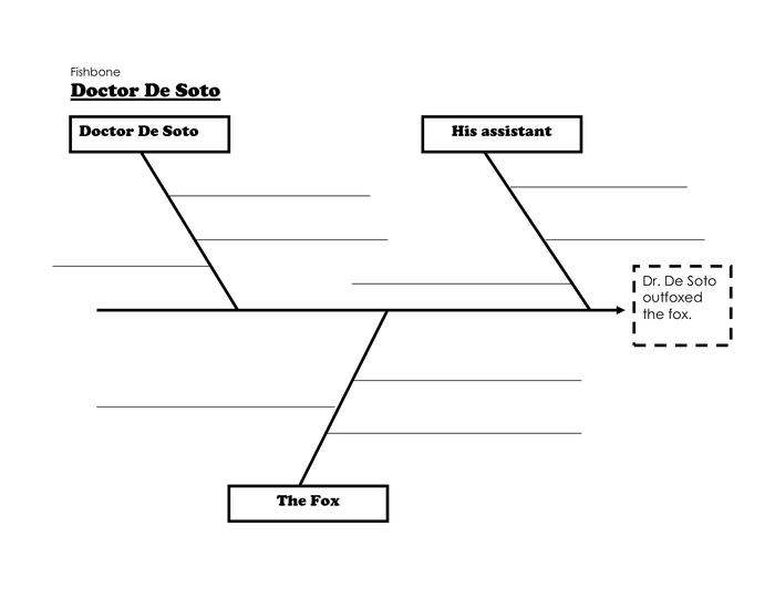 Fishbone diagram healthcare quality improvement picture