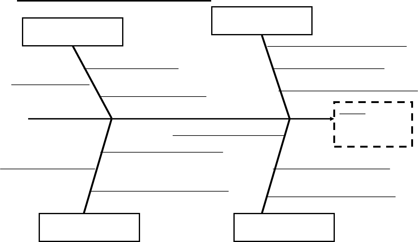 Empty Fishbone Diagram Template