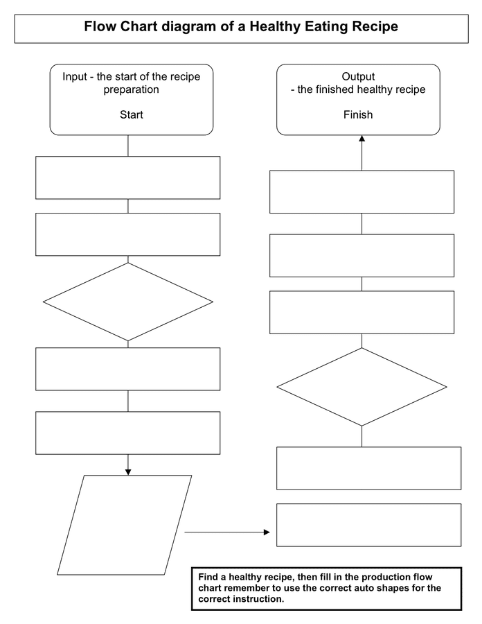 Flow Chart Template Download Free Documents For PDF Word And Excel