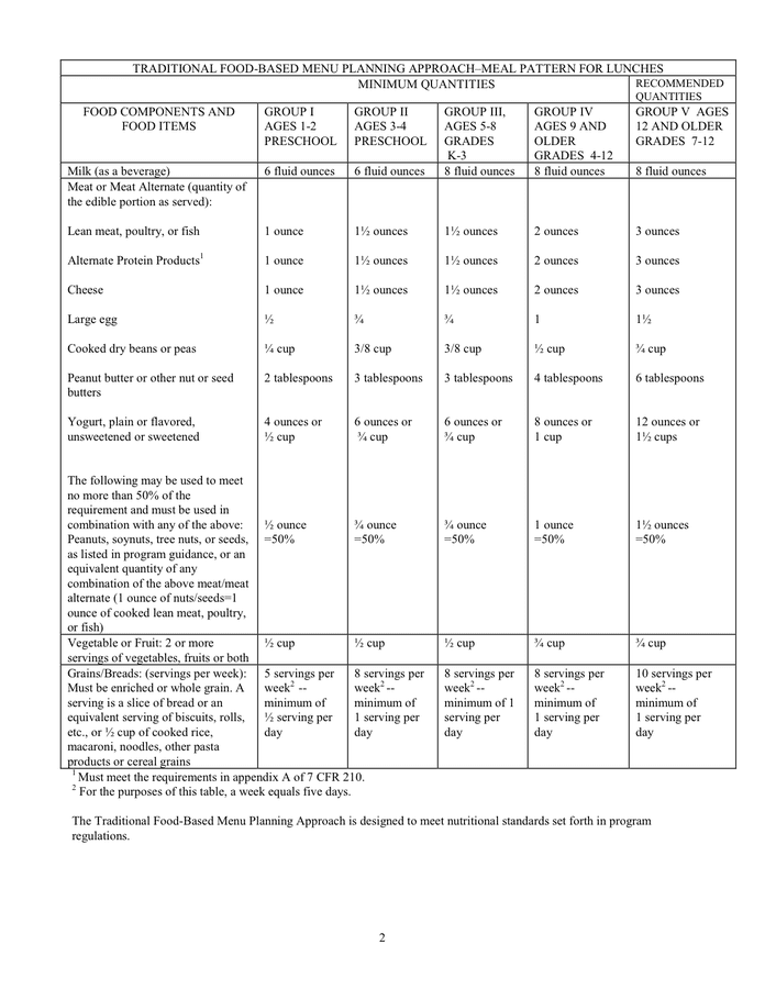 Menu planning in Word and Pdf formats page 2 of 4