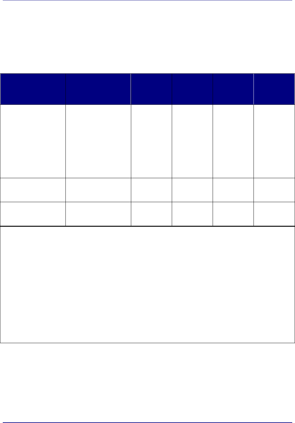 Improvement Report Template