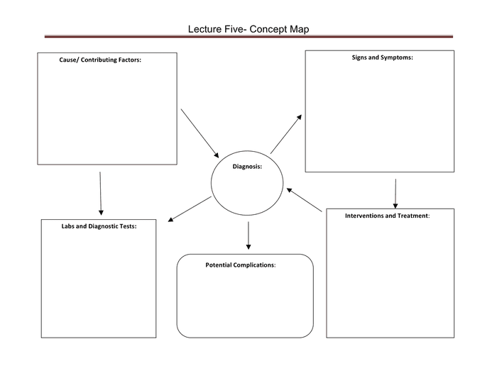 Concept Map Template In Microsoft Word United States Map