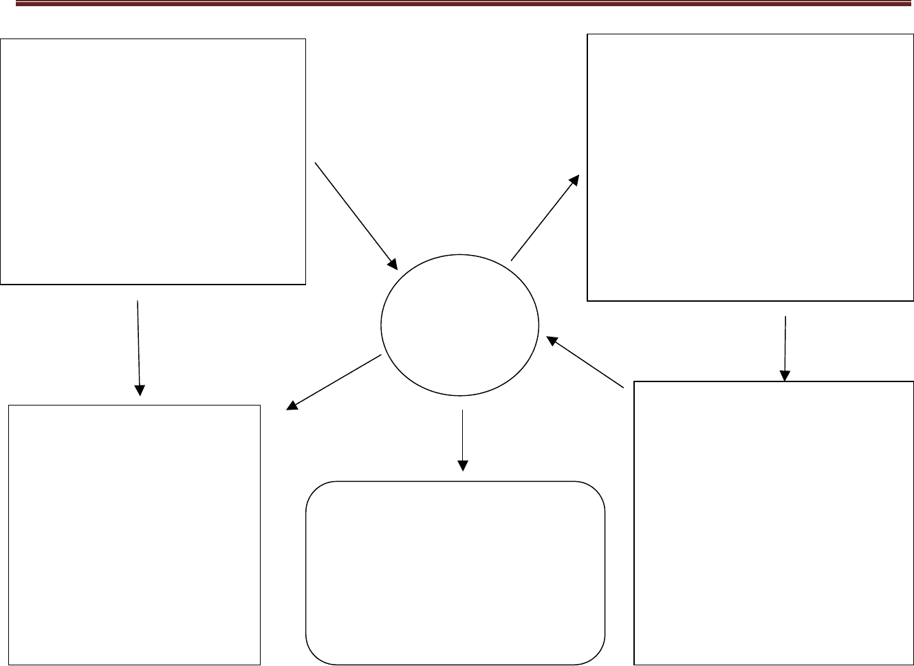 Free Printable Concept Map Template Printable Templates