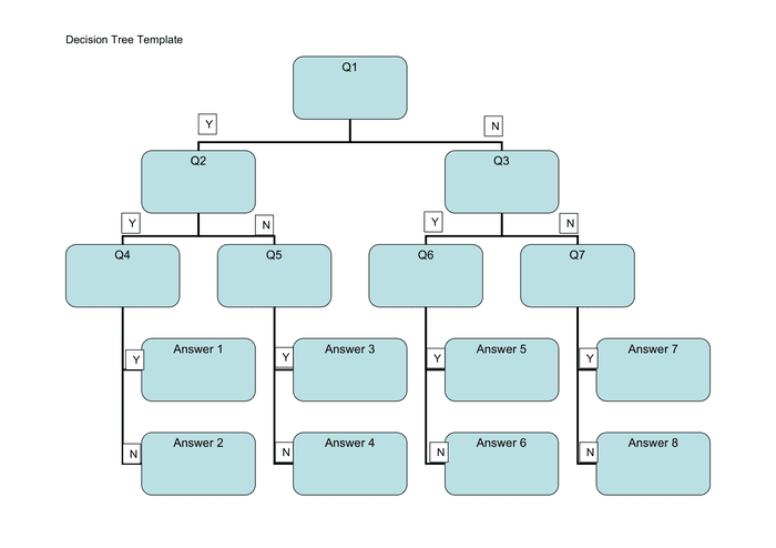 Free Decision Tree Templates Word Excel Templatearchive Riset 48129 