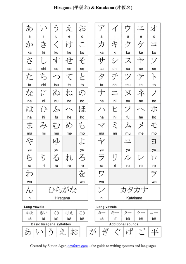Hiragana Chart - download free documents for PDF, Word and Excel