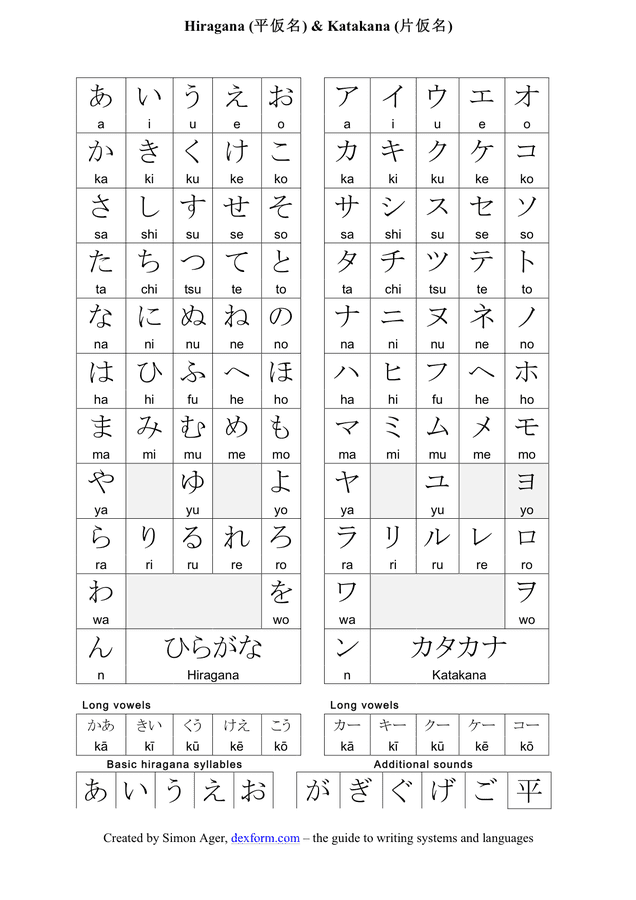 Katakana Chart Pdf