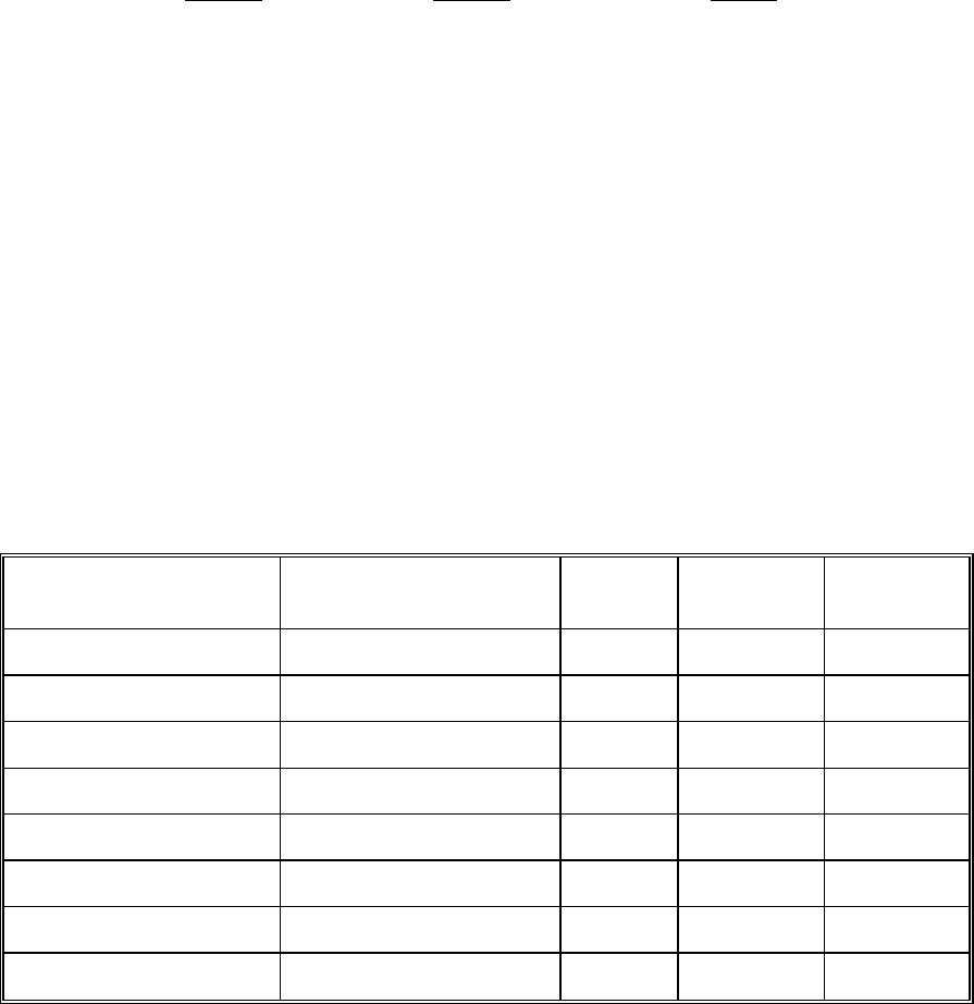 Church Profile Form In Word And Pdf Formats - Page 4 Of 12