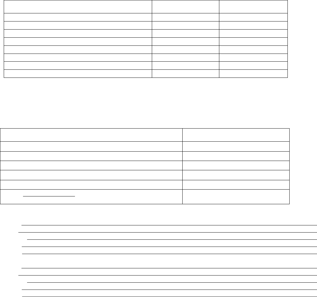 Scope of work template