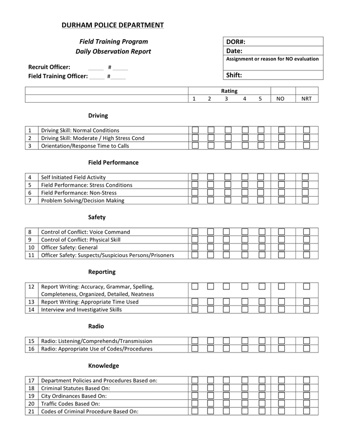 safety-observation-checklist-template