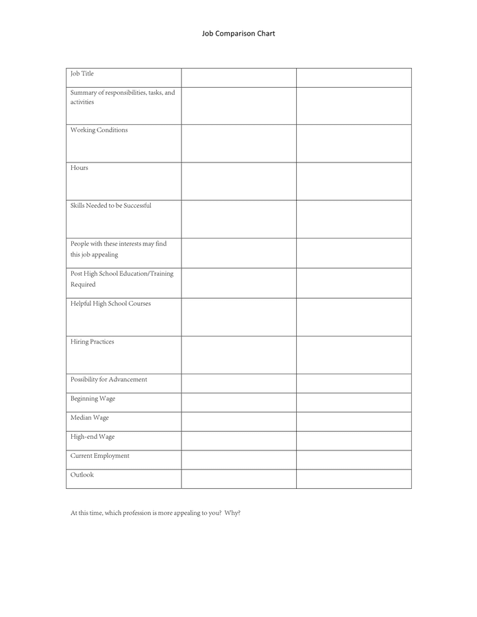 Job comparison chart template in Word and Pdf formats