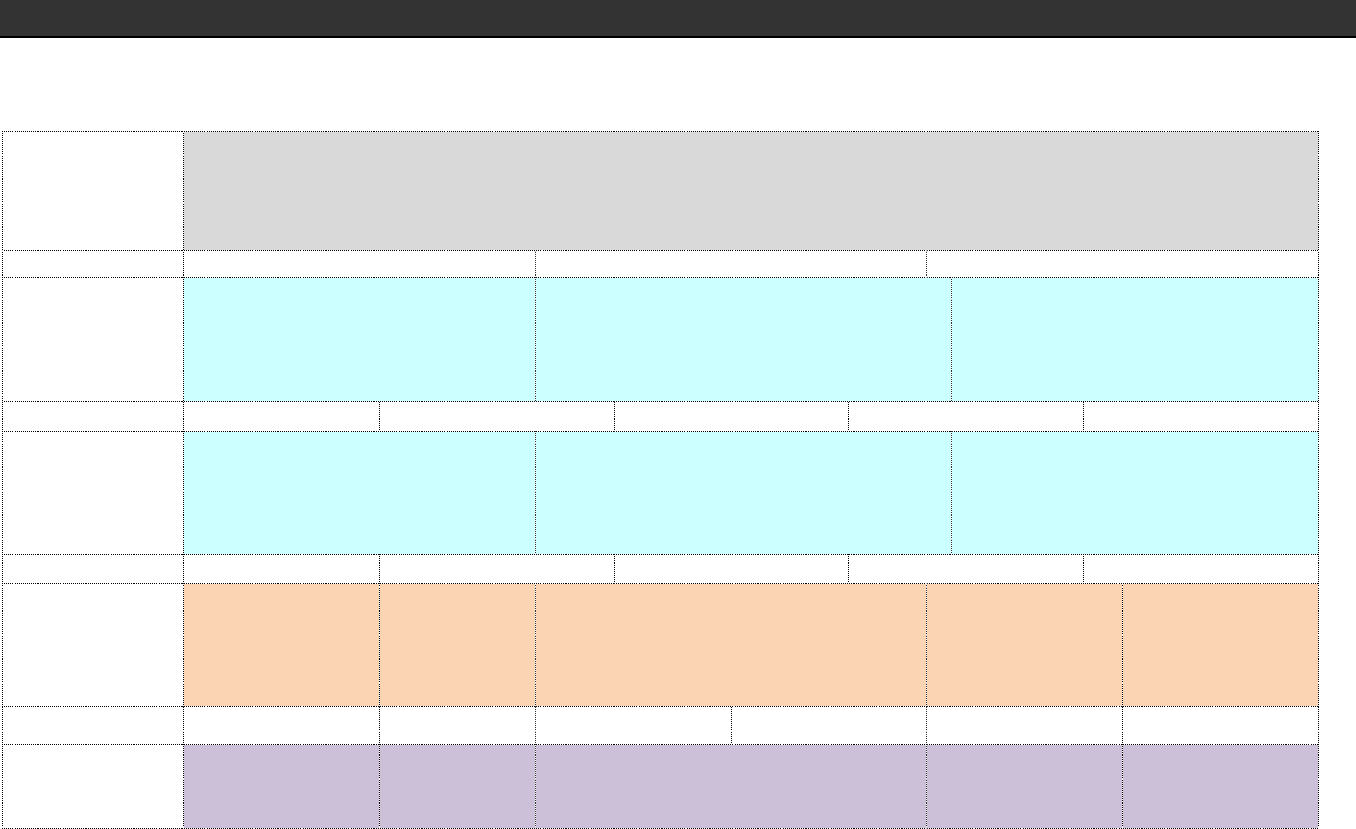 Logic Model Template In Word And Pdf Formats