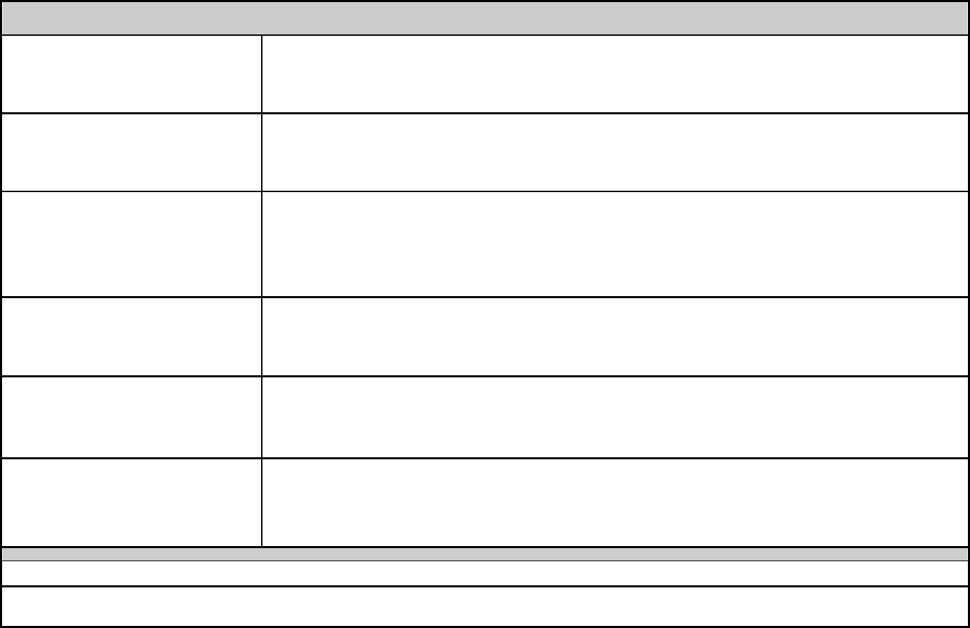 Internal summary audit report