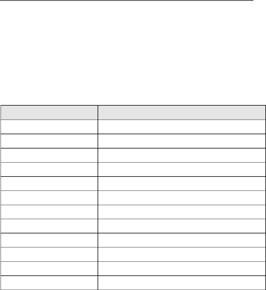 Project Transition Plan Template In Word And Pdf Formats
