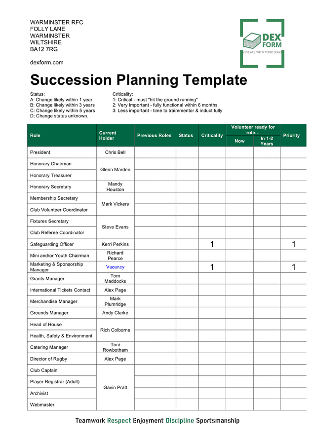 Succession Planning Template For Managers