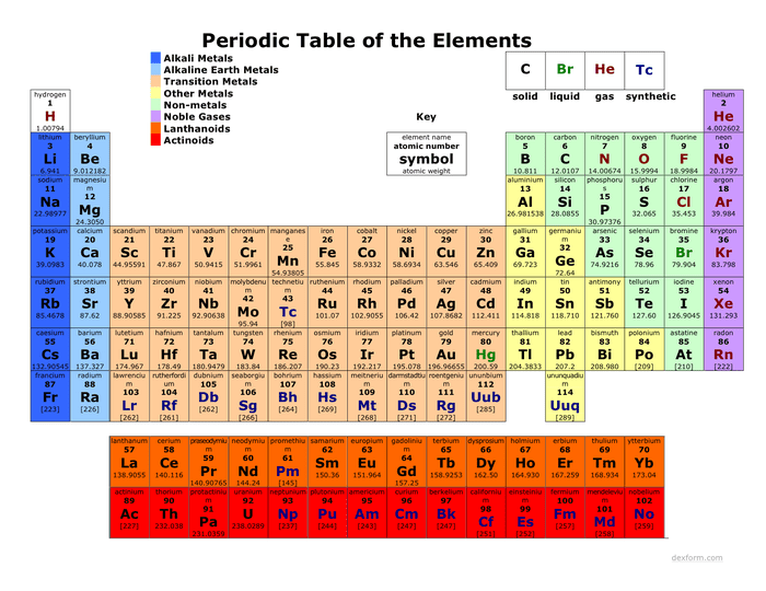 Atomic Chart Pdf