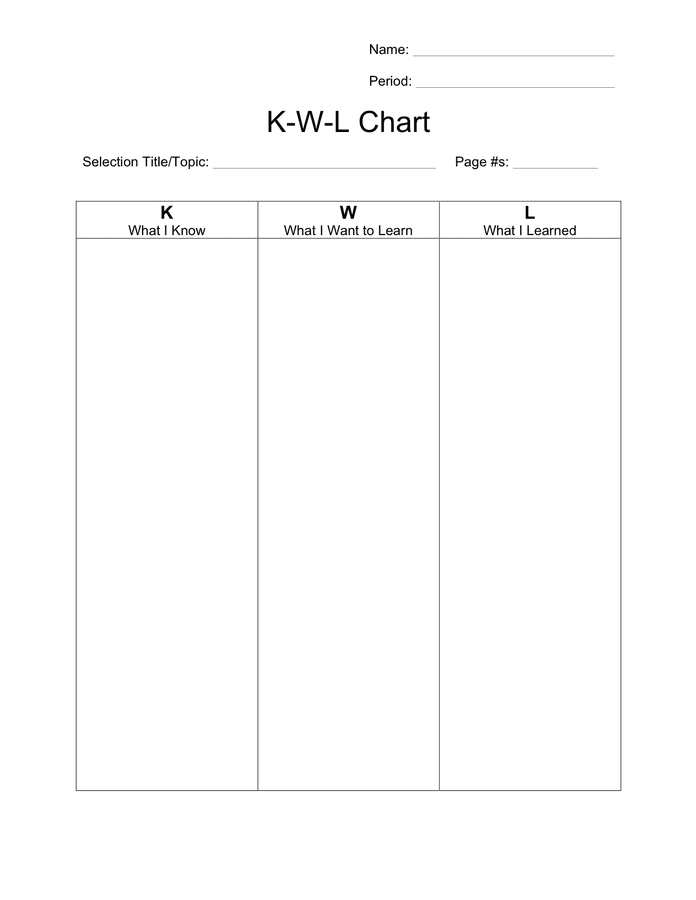 KWL chart in Word and Pdf formats