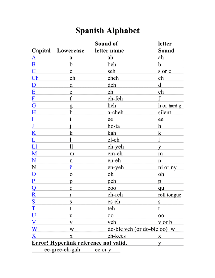 Spanish Alphabet Chart Pdf