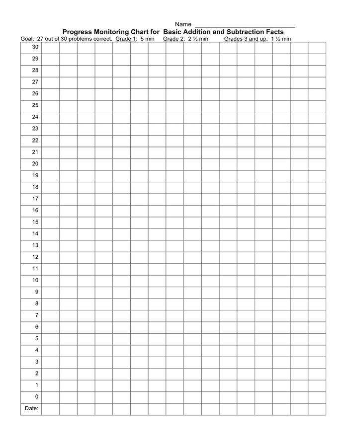 Progress monitoring chart for addition and subtraction in Word and Pdf