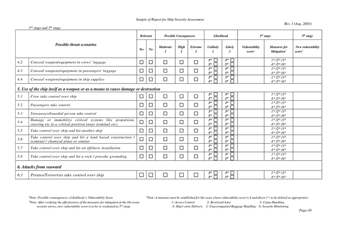 Sample of report for ship security assessment in Word and Pdf formats ...