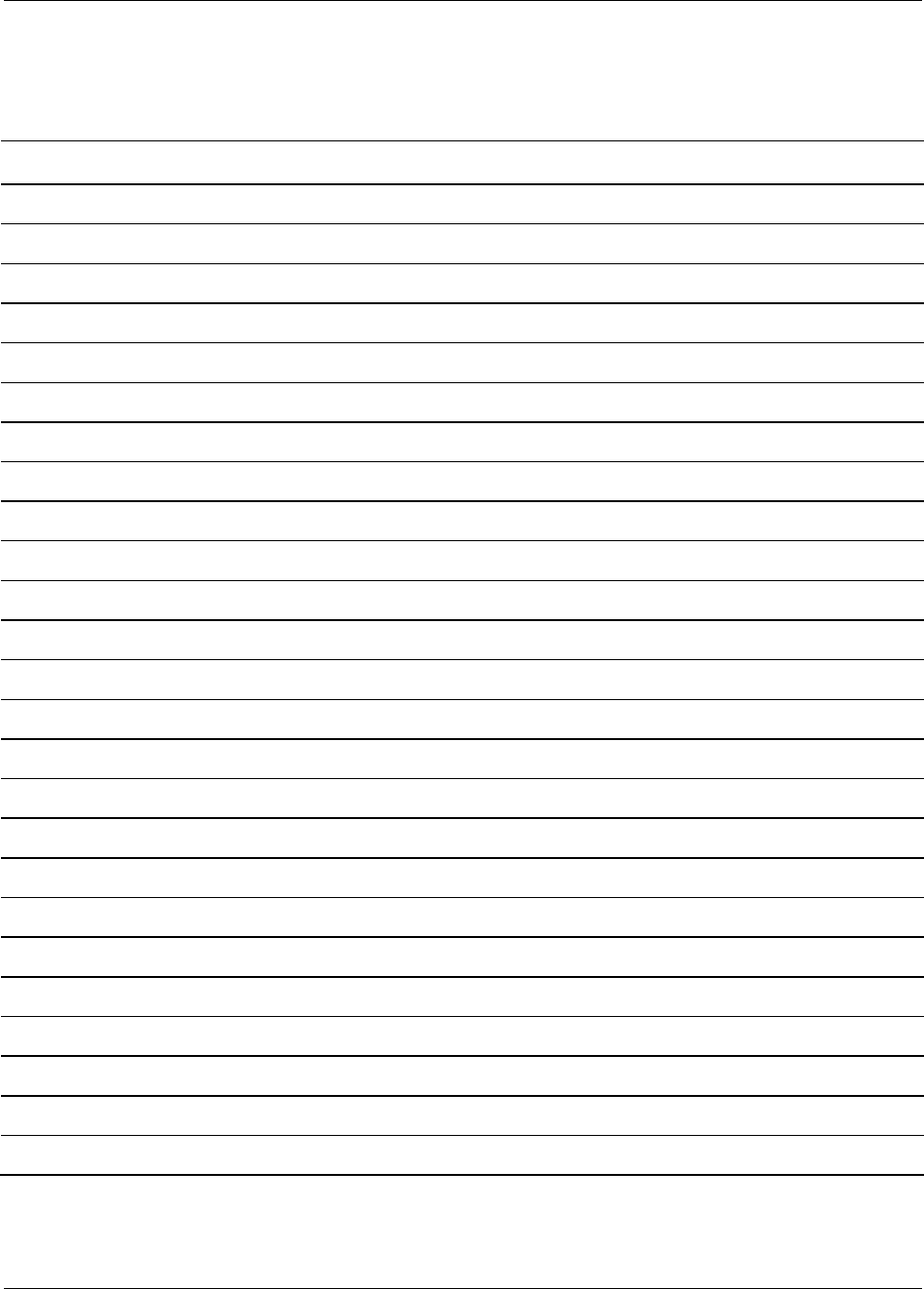 Governance practices assessment survey questionnaire - hospital in Word ...