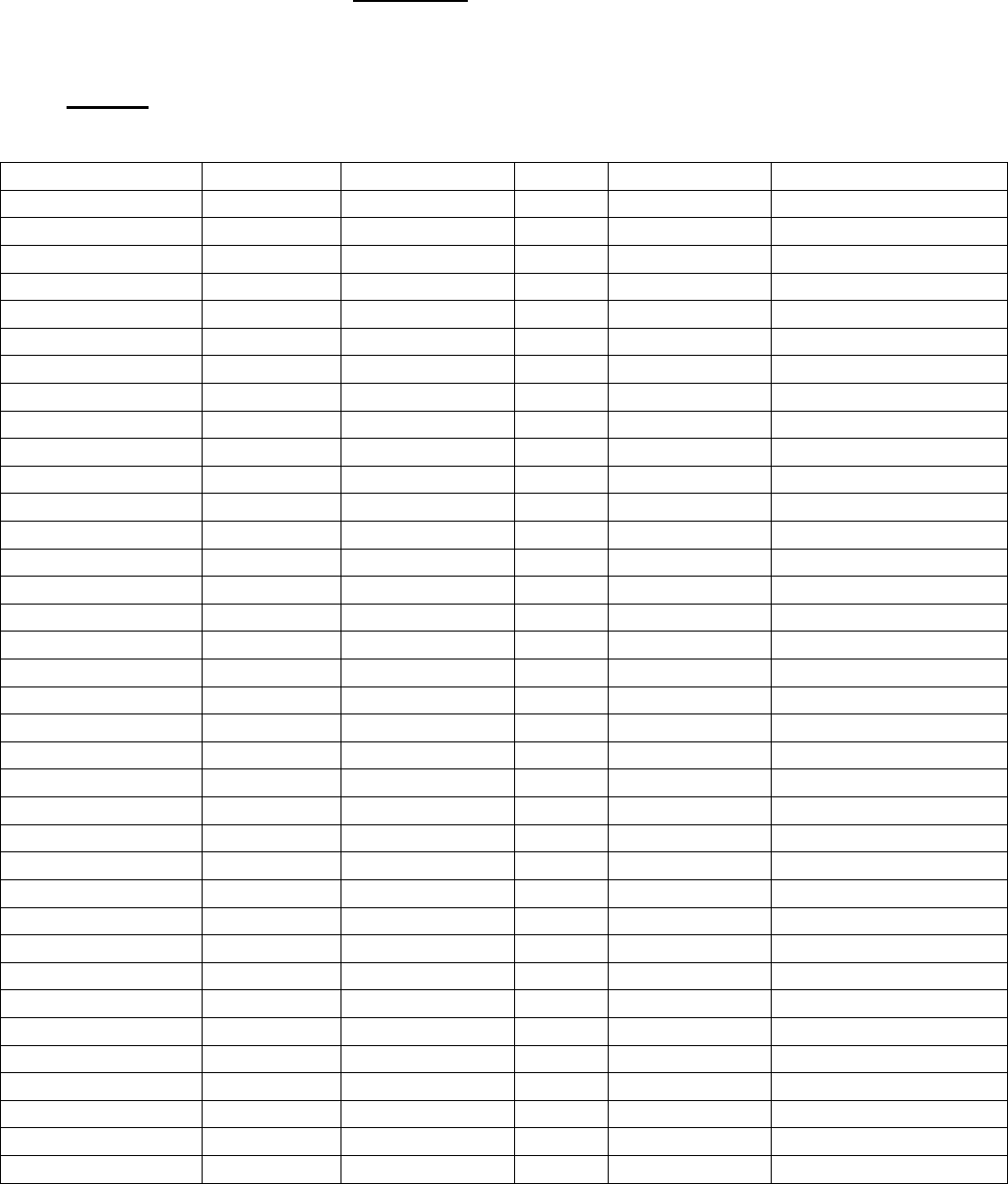 Controlled Drug Use Template In Word And Pdf Formats