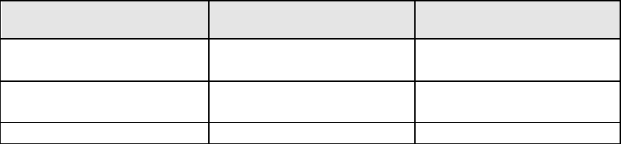 Project close-out document template in Word and Pdf formats - page 6 of 12