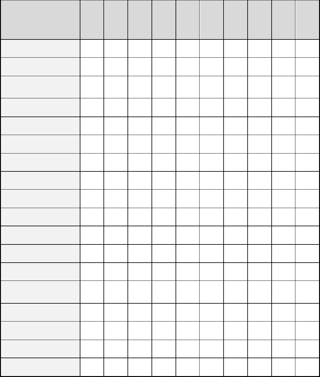 Responsibility matrix form in Word and Pdf formats