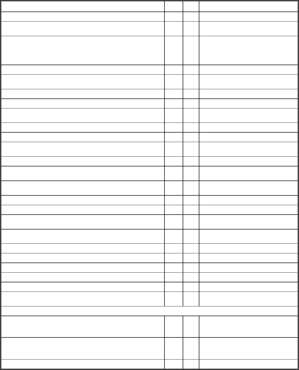 Sample safety inspection checklist in Word and Pdf formats page 2 of 3