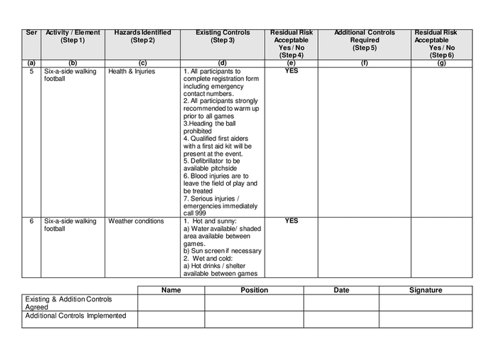 Football event risk assessment proforma in Word and Pdf formats - page ...